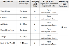 Miu 25C Polo Dress 214479